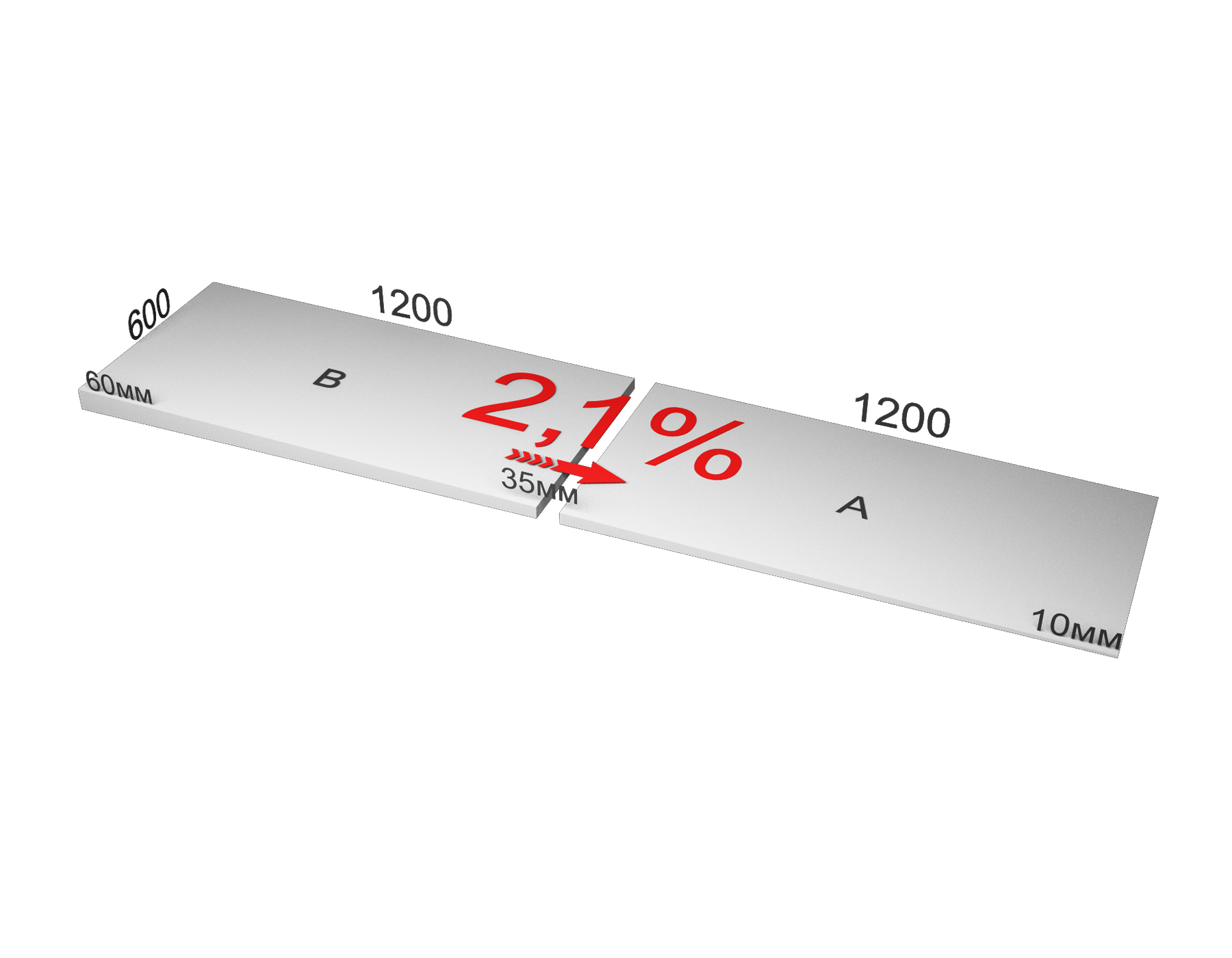 Экструзионный пенополистирол (XPS) CARBON PROF SLOPE-2,1%