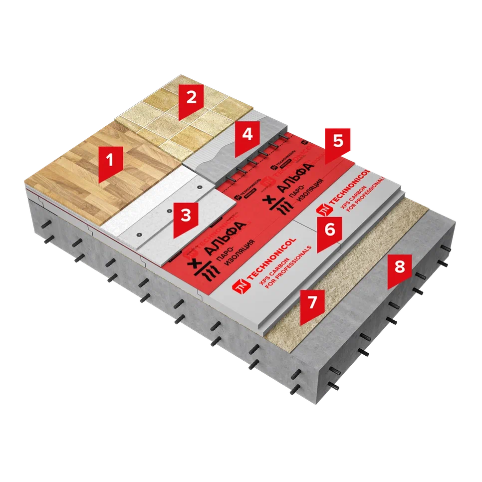 ТН-ПОЛ Стандарт КМС | Системы устройства пола ТЕХНОНИКОЛЬ | Технический  портал ТЕХНОНИКОЛЬ